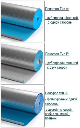 пенофол виды